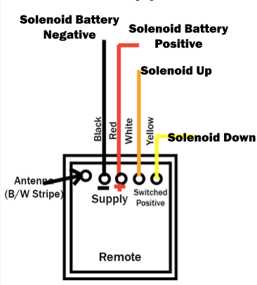 Savwinch Wireless Remote Control