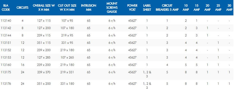 BEP 'Contour' Circuit Breaker Panels - No Meters