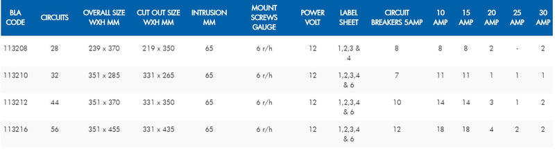 BEP 'Millennium' Circuit Breaker Panels - with Digital Meters