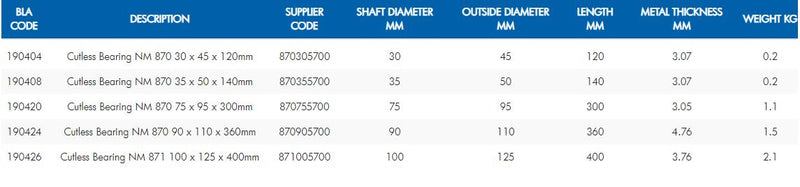 Non-Metallic Sleeve Cutless® Bearing - Metric